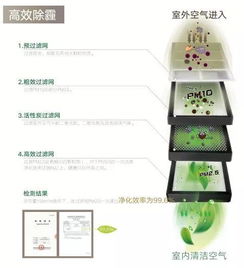 格力凈享丨盡享自然新風(fēng),呵護(hù)家人健康