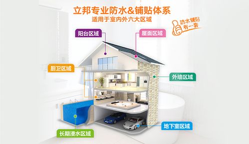 防雨耐候立邦廚衛屋面專用防水產品全新上市